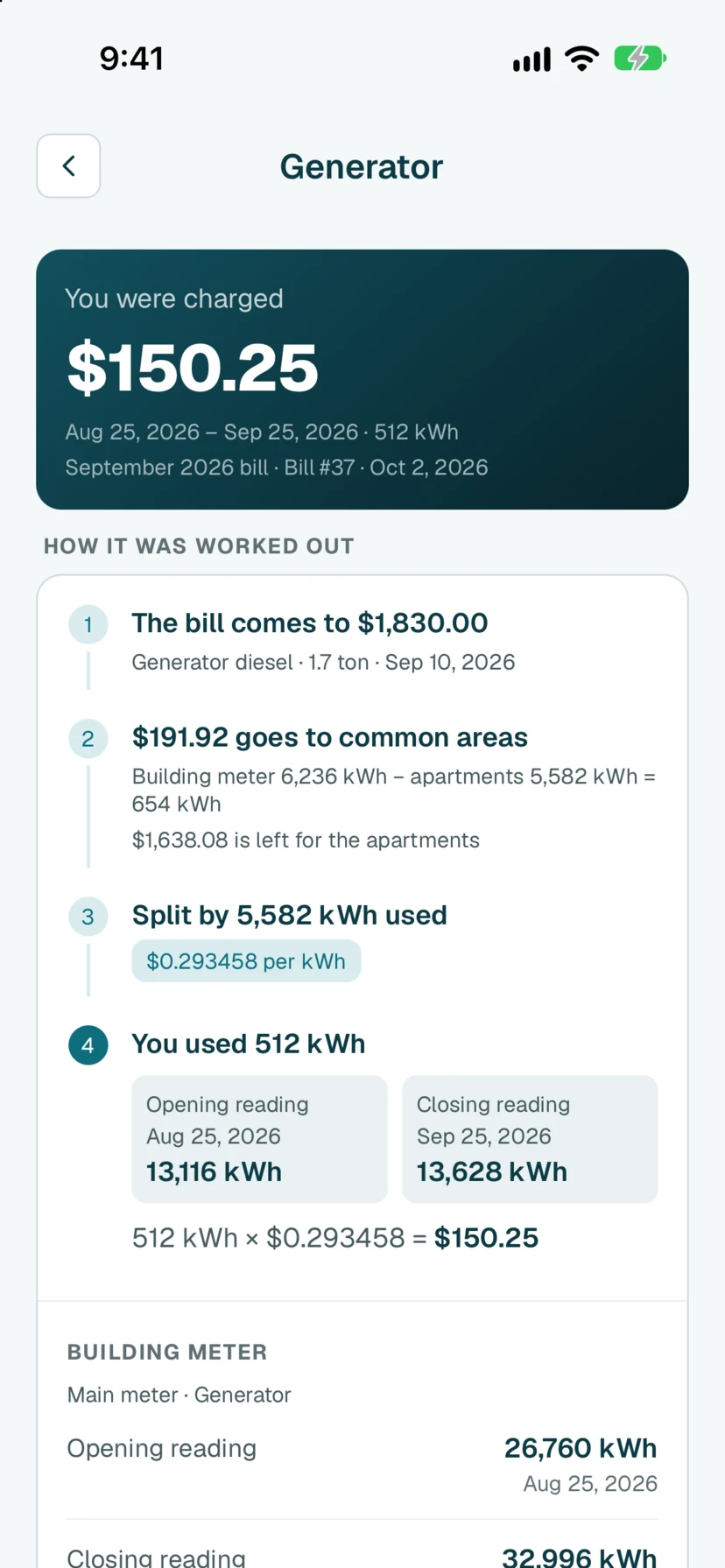 The generator charge opened into the readings, dates and rate behind it